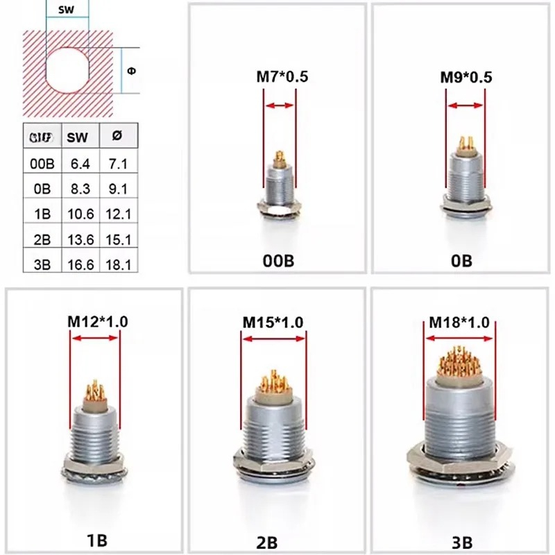 Push Fit Connector - Złącze lotnicze FGG REMO kompatybilne z