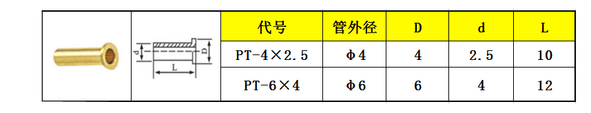 10szt Mosiężna tuleja rurowa 4 – Compression Fitting Brass recenzja i cena